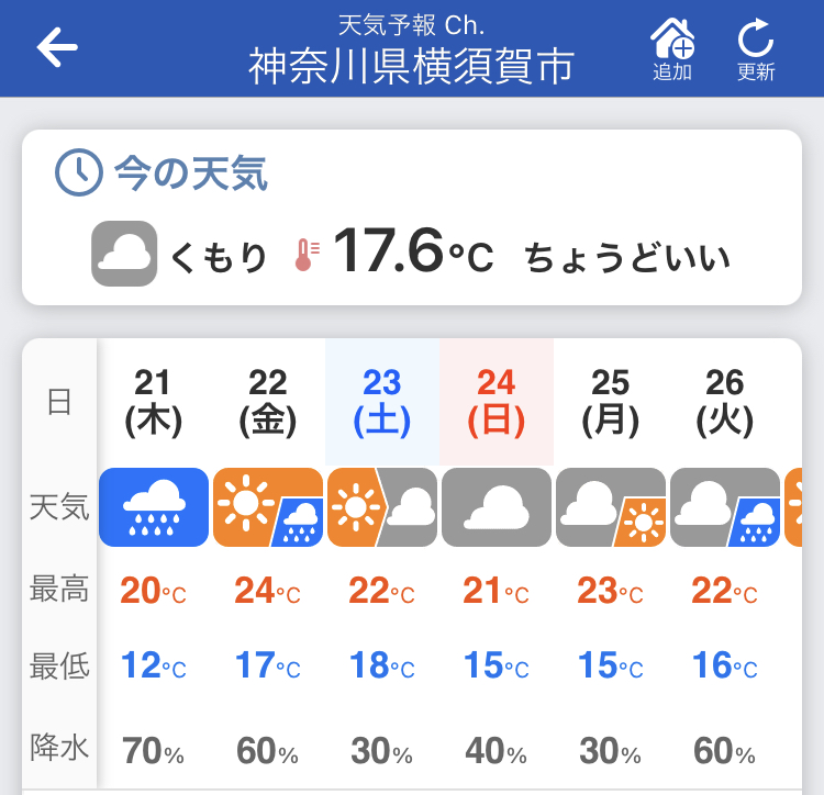 4月の横須賀「和田長浜海岸駐車場」トレーラー車中泊での気温は昼25℃、夜17℃