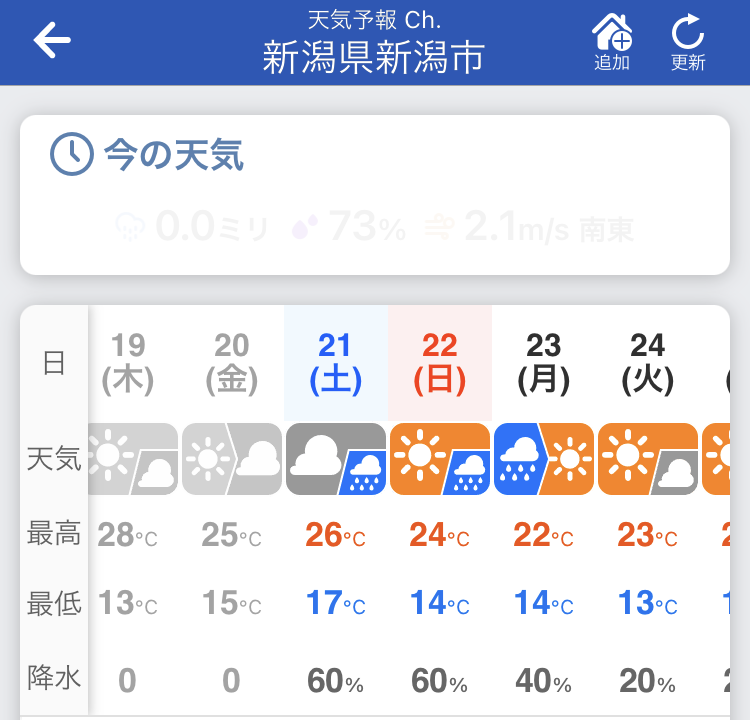 5月下旬の新潟ふるさと村の車中泊時の気温は昼26℃、夜17℃