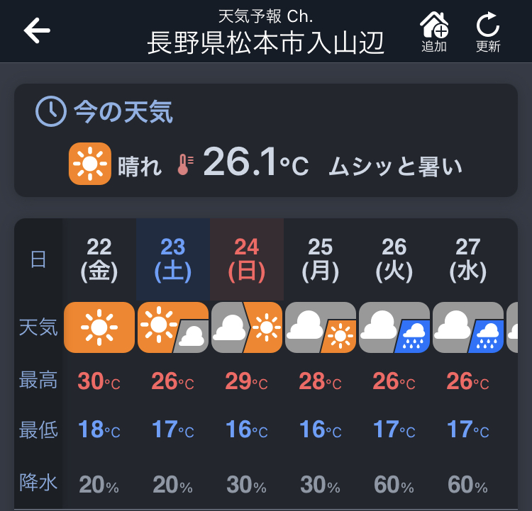 7月の道の駅「美ヶ原高原」の気温は昼29℃、夜は16℃