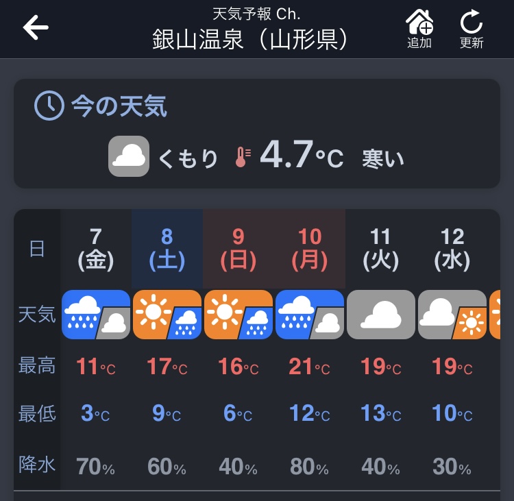 銀山温泉「大正ろまん館駐車場」の10月の気温は昼17℃、夜9℃