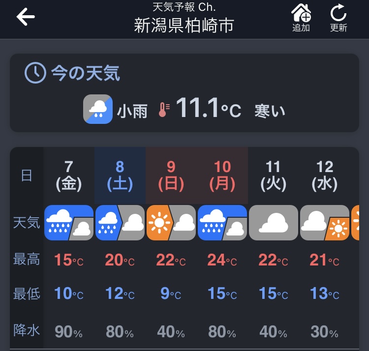 柏崎の10月の気温は昼22℃、夜9℃