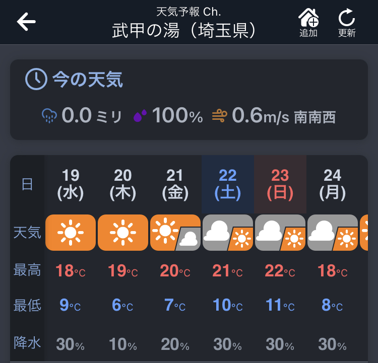 秩父「武甲キャンプ場」の10月の気温は昼21°、夜10°