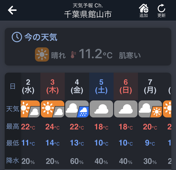 千葉「館山サザンビレッジキャンプ場」の11月の最高気温は18℃、最低気温は10°