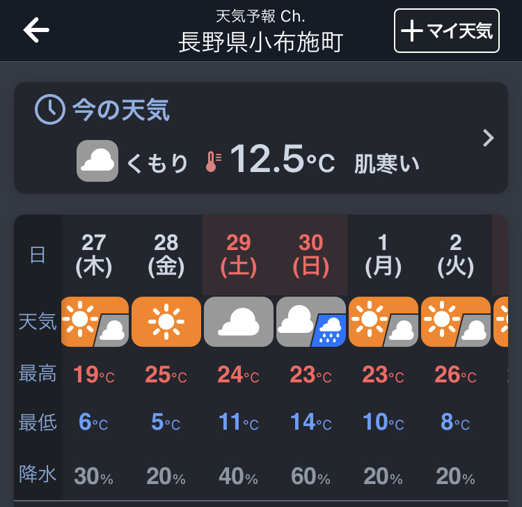 道の駅「オアシス小布施」の4月の気温は昼24℃夜11℃