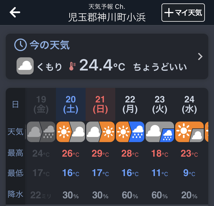 かんなの湯「神川ゆ～ゆ～ランド自由広場無料キャンプ場」の5月の気温は昼26℃、夜16℃
