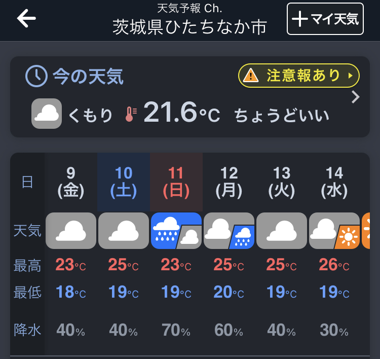 6月の阿字ヶ浦「RVパークsmart阿字ヶ浦」の気温は昼25℃、夜19℃
