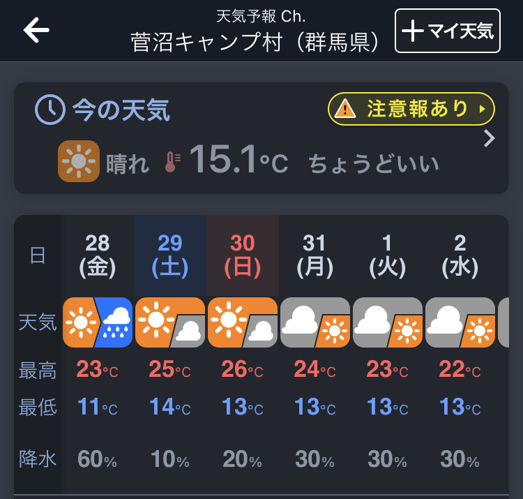菅沼キャンプ村の7月の気温は昼25℃、夜14℃ととても低い