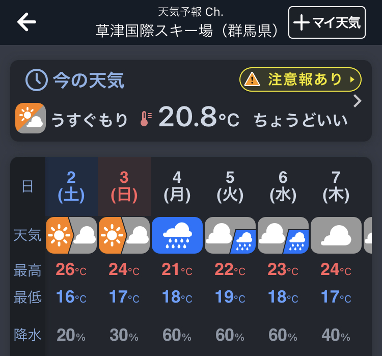 草津温泉「天狗山第5駐車場車中泊サイト」 の9月の気温は昼26℃、夜16℃