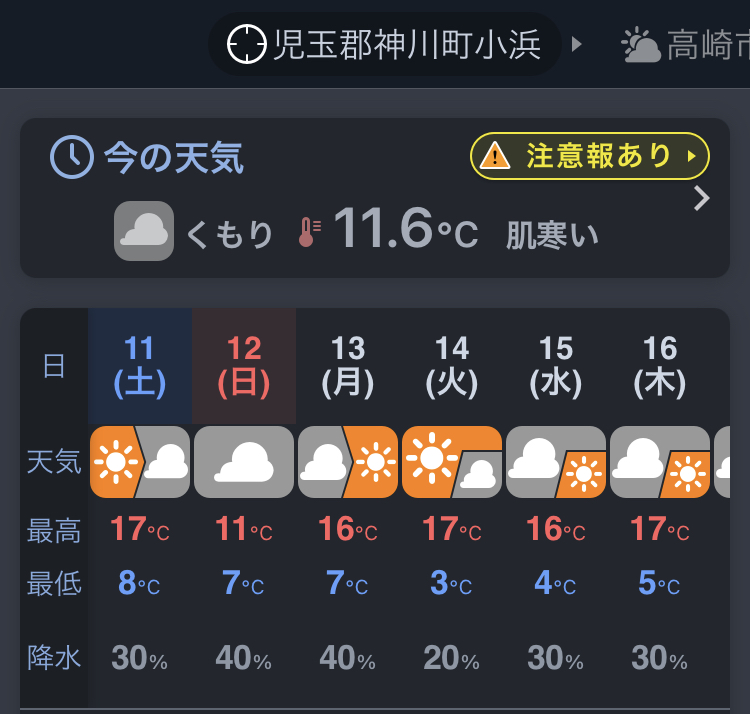 かんなの湯「神流川ゆ～ゆ～ランド自由広場無料キャンプ場の11月の気温は昼17℃、夜8℃