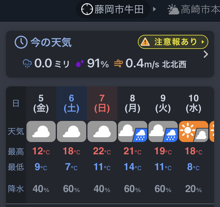 かんなの湯「神川ゆ～ゆ～ランド自由広場無料キャンプ場」の４月の気温は昼18℃、夜7℃