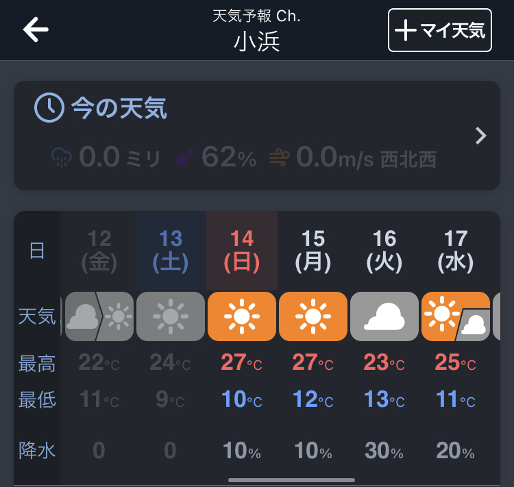 かんなの湯「神川ゆ～ゆ～ランド自由広場無料キャンプ場」の4月の気温は昼24℃、夜9℃