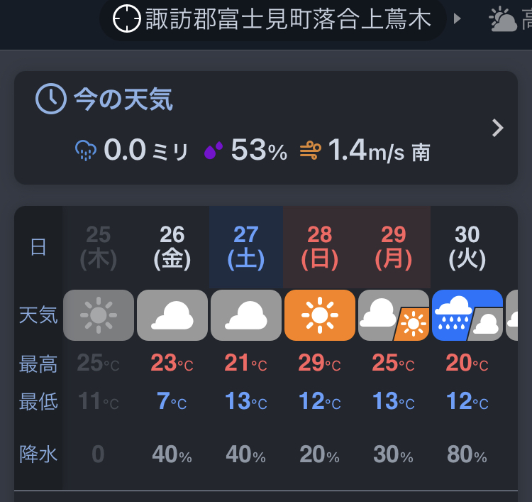 4月の道の駅「信州蔦木宿」の気温は昼23℃、夜7℃