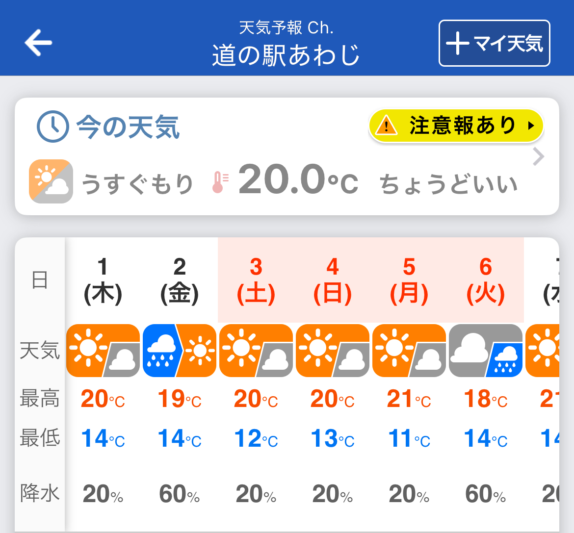 道の駅あわじの5月の気温は気温は昼20℃、夜14℃