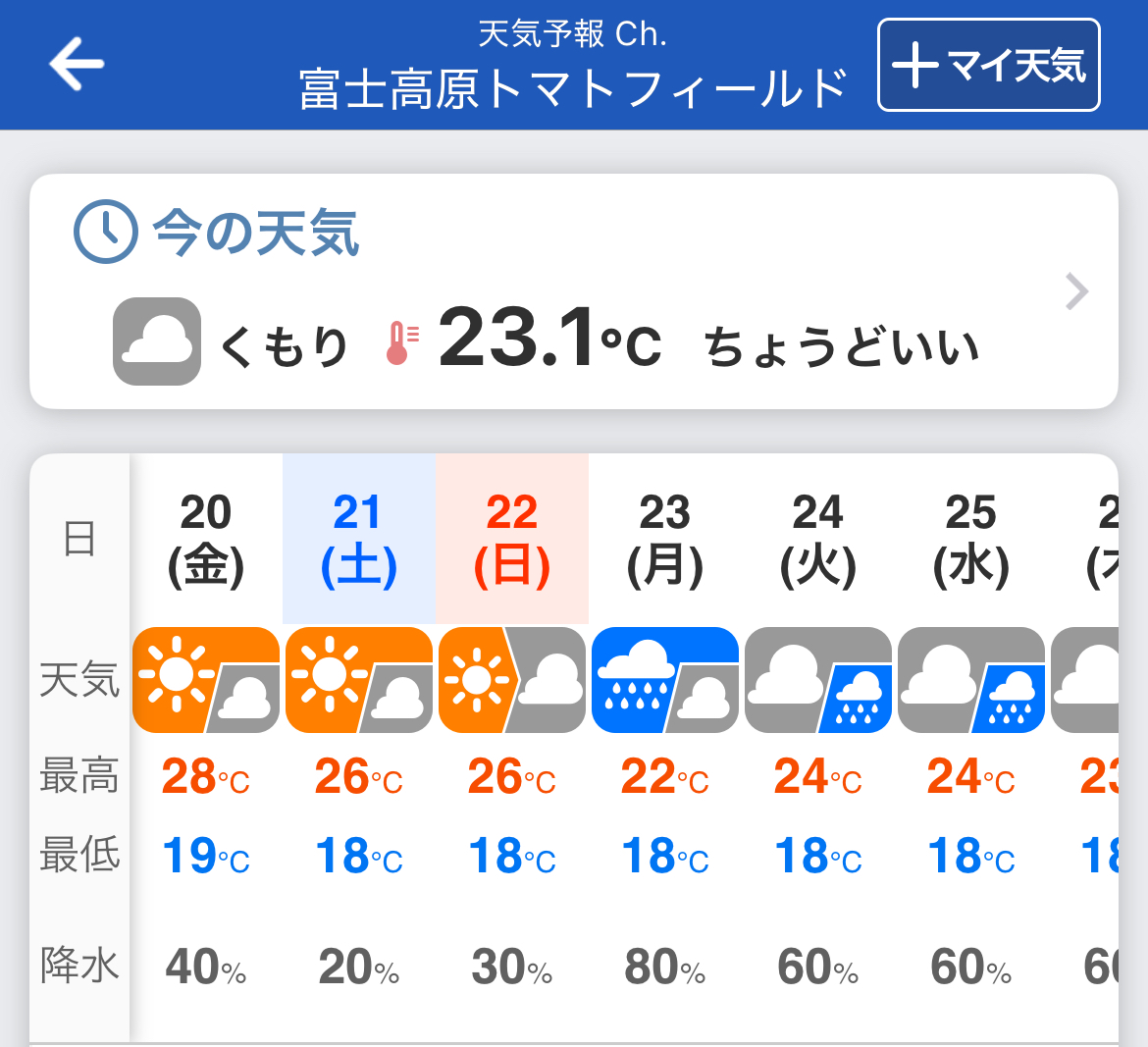 富士高原トマトフィールドキャンプ場の6月の気温は気温は昼26℃、夜18℃