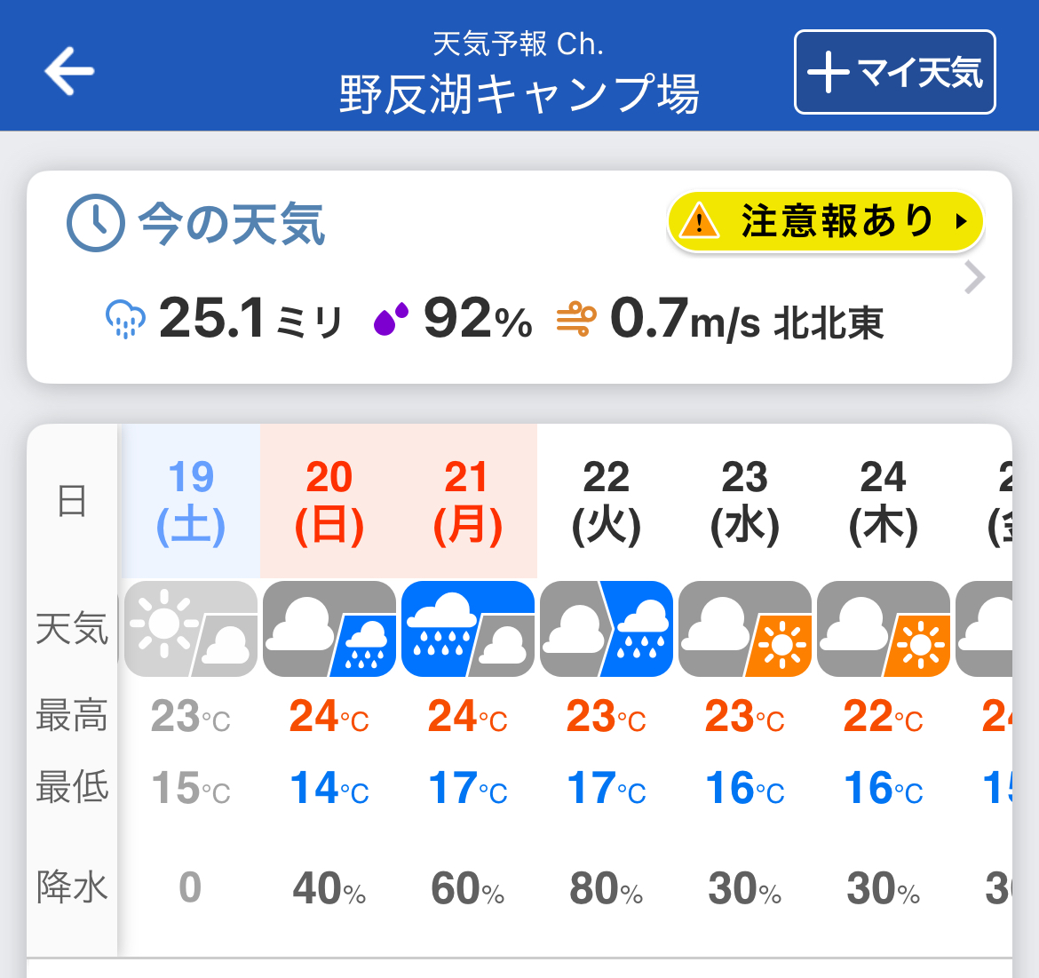 野反湖キャンプ場の7月の気温は昼23℃、夜14℃