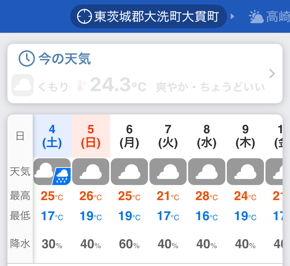 大洗サンビーチキャンプ場の10月の気温は気温は昼25℃、夜17℃