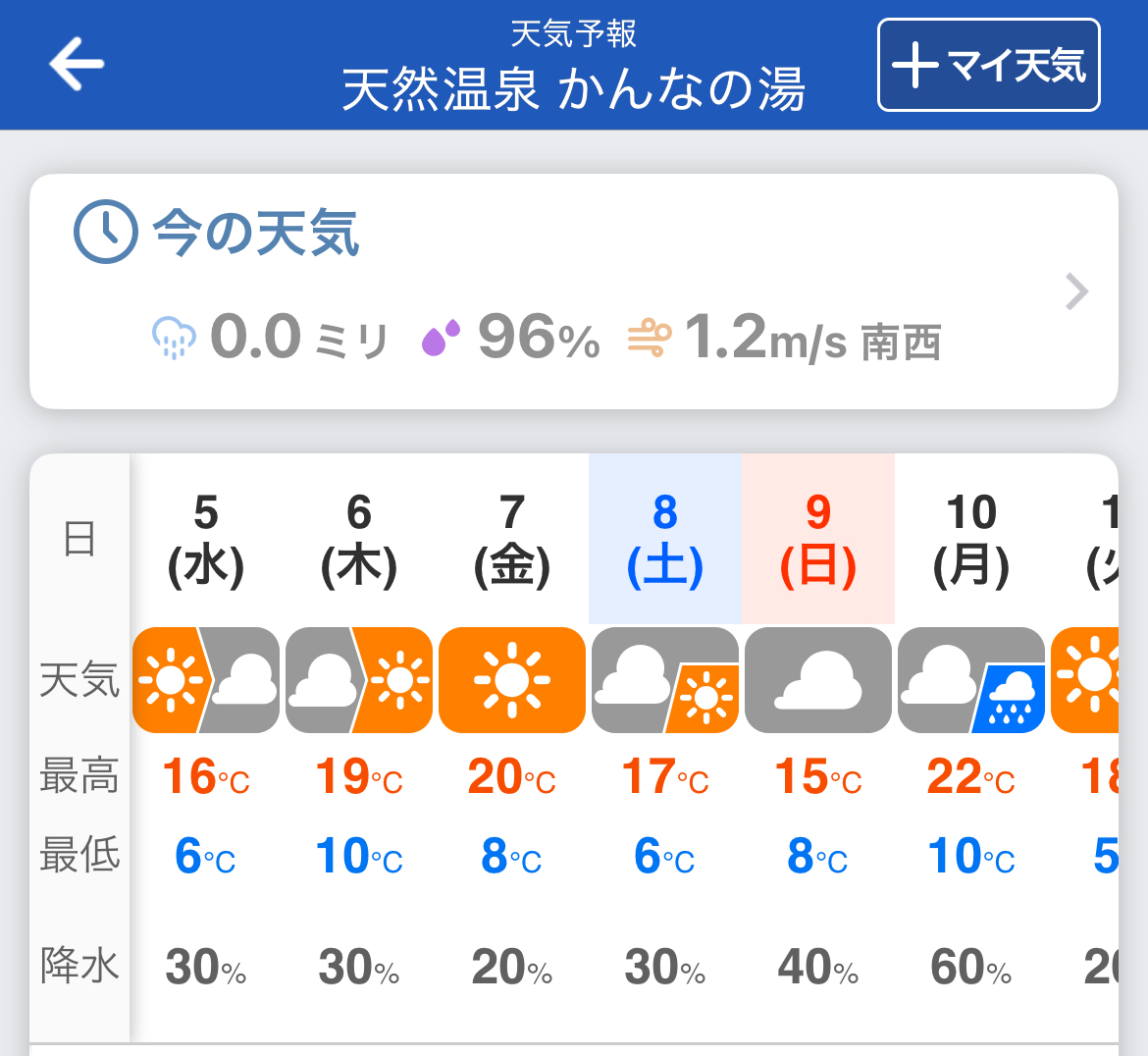 かんなの湯「神流川ゆ～ゆ～ランド自由広場無料キャンプ場」の11月の気温は昼17℃、夜6℃