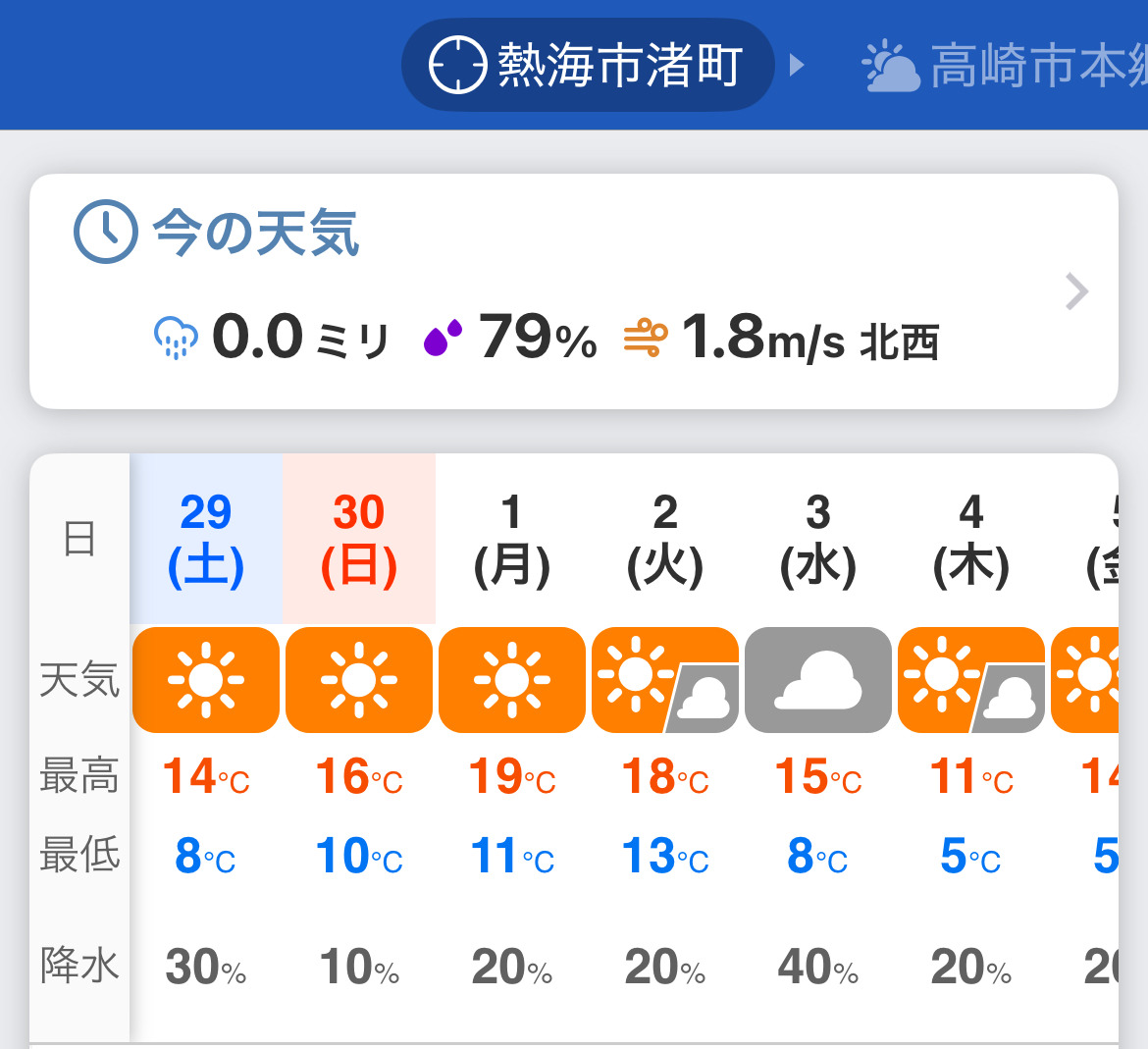 11月の熱海港海釣り施設駐車場の気温は昼14℃、夜8℃